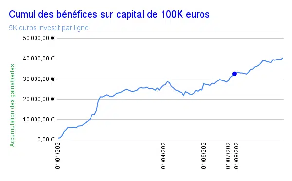 performance trading 2024